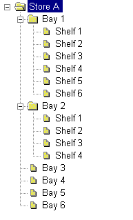 Store A
Bay 1
Shelf 1
Shelf 2
Shelf 3
Shelf 4
Shelf 5
Shelf 6
Bay 2
Shelf 1
Shelf 2
Shelf 3
Shelf 4
Bay 3
Bay 4
Bay 5
Bay 6